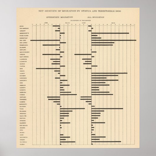 州による50個の純移行1900 ポスター (正面)