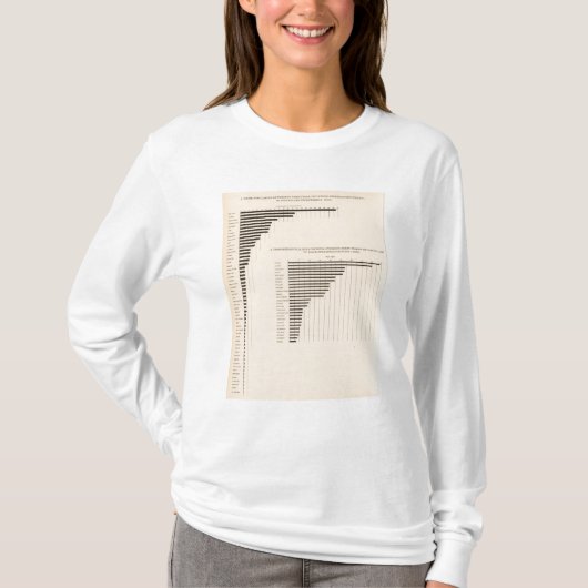 州による74の白の人口外国の親の地位 Tシャツ (正面)