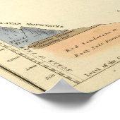 州の地質部統一された分 ポスター (角)