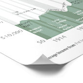 州の平均収統一された益 ポスター (角)