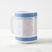 州の統一された大統領 コーヒーマグカップ (正面左)