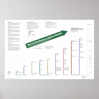 州のGDP統一された ポスター