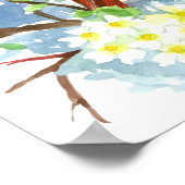 州バードオブバージニア女性(鳥)ショウジョウコウカンチョウ水色 ポスター (角)