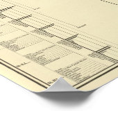 州人口の統一された岩版図 ポスター (角)