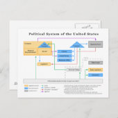 州図の政治統一された制度 ポストカード (正面/裏面)