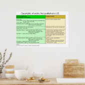 州図の著作権統一された期間 ポスター (キッチン)