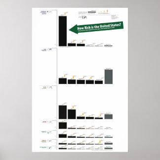 州統一されたの対GDP比 ポスター