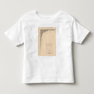 州、グループによる181首都 トドラーTシャツ