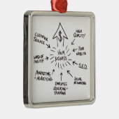 巧妙な業務市場のフローチャート メタルオーナメント (右)