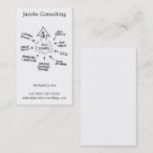 巧妙な業務市場のフローチャート 名刺 (正面/裏面)