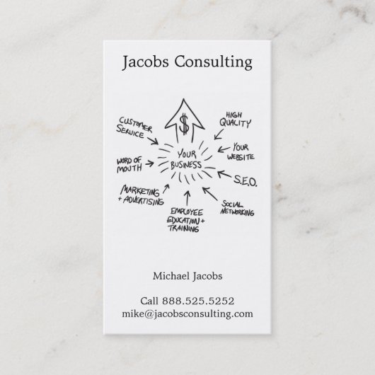 巧妙な業務市場のフローチャート 名刺 (正面)