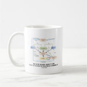 巨視的経済学の循環について知っていますか。 コーヒーマグカップ (左)