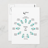 帆のポイント ポストカード (正面/裏面)