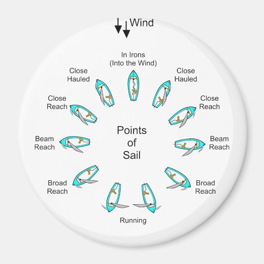 帆のポイント マグネット (正面)