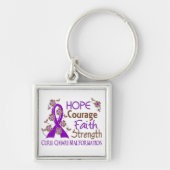希望の勇気の信頼の強さ3のChiariの奇形 キーホルダー (正面)