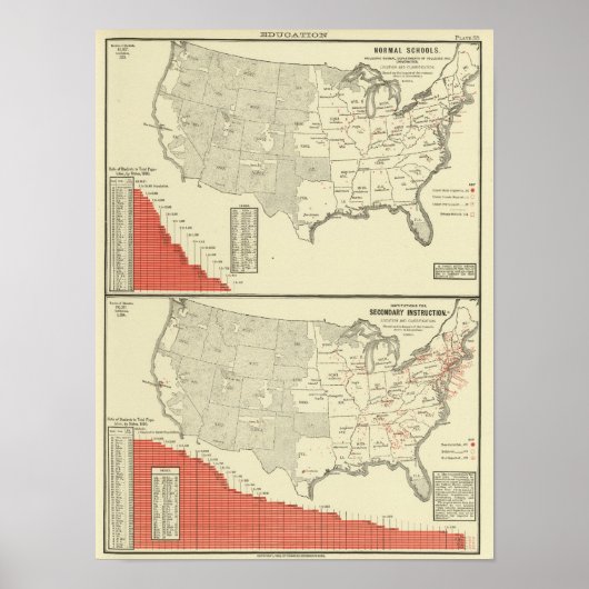 師範学校と中等教育 ポスター (正面)
