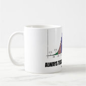 常にテストして下さいあなたの仮説(統計的な態度)を コーヒーマグカップ (左)