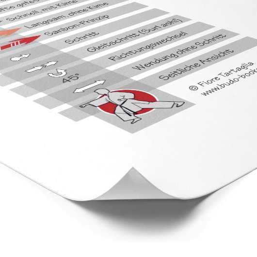 平安五段 – 型ポスター | Shotokan Karate ポスター (角)