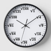 平方根クロック – 数学Math Clock 壁時計 (正面)