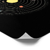 平面地球宇宙惑星 ポスター (角)