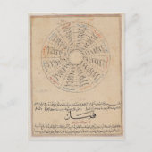 年の区分 ポストカード (正面)