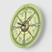 年の車輪 ラージ壁時計 (傾斜)