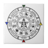 年の(占星術の)十二宮図のSabbatsのRunesの車輪 タイル (正面)