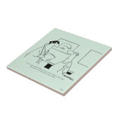 年を取る タイル (側面)