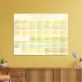 年代順の州の地統一された図 キャンバスプリント (インサイチュ (リビング))