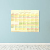 年代順の州の地統一された図 キャンバスプリント (インサイチュ (ウッドフロア))