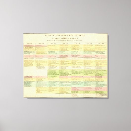 年代順の州の地統一された図 キャンバスプリント (正面)