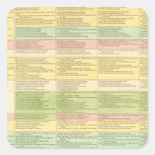 年代順の州の地統一された図 スクエアシール (正面)
