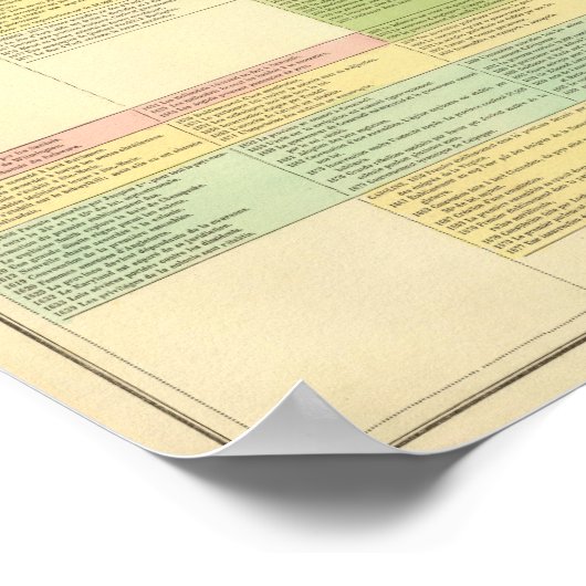 年代順の州の地統一された図 ポスター (角)