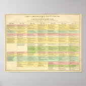 年代順の州の地統一された図 ポスター (正面)