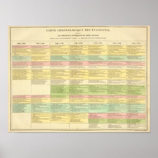 年代順の州の地統一された図 ポスター (正面)