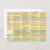 年代順の州の地統一された図 ポストカード (正面/裏面)