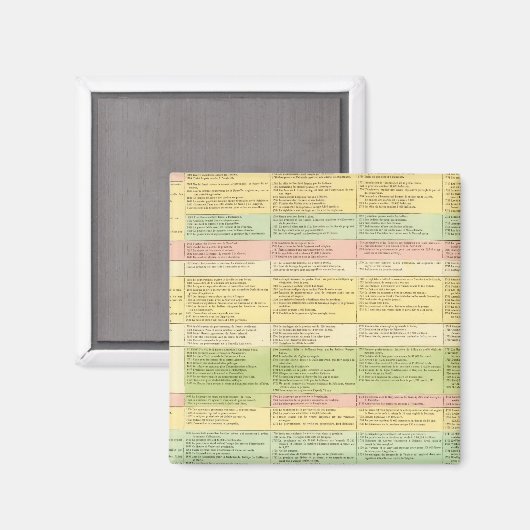 年代順の州の地統一された図 マグネット (正面/裏面)