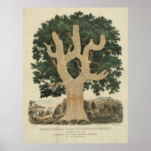 年代順アメリカ歴史図[1881] ポスター (正面)