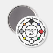 年磁石の車輪 マグネット (正面/裏面)