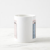年長のメールや文字を打つコード コーヒーマグカップ (中央)
