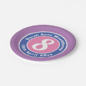 年齢の付いた子供誕生日パーティーお祝い ペーパープレート (アングル)