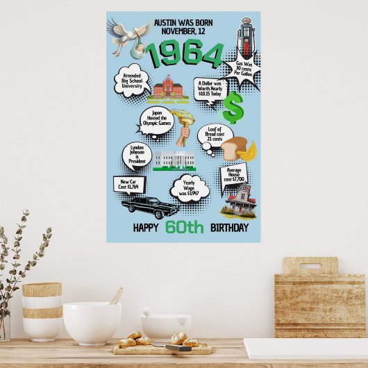 年齢の誕生日楽しい豆知識ポスター ポスター (キッチン)
