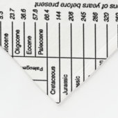 年齢は相対的（地質時代のユーモア） フリースブランケット (角)
