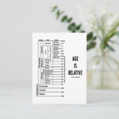 年齢は相対的（地質時代のユーモア） ポストカード (スタンド正面)