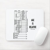 年齢は相対的（地質時代のユーモア） マウスパッド (マウス)