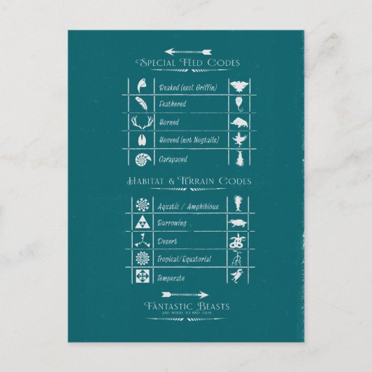 幻想的な獣と見つけられる場所™コード表 ポストカード (正面)