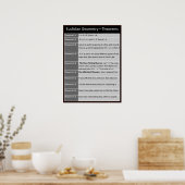 幾何学ポスター：ユークリッド定理2-1～3-4 ポスター (キッチン)