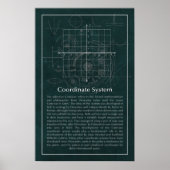 座標飛行機 ポスター (正面)