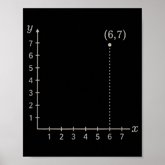 座標 (6,7) 面白い数学教師 67 デカルト G ポスター (正面)