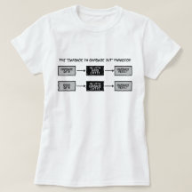 廃物の-科学者の (GIGO)マグのTSの廃物